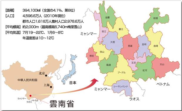 【面積】      394,100㎢（全国の4.1％、第8位） 【人口】      4,596.6万人（2010年現在）                   都市人口1,618万人農村人口2,978.6万人 【平均標高】約2,000m（最高標高6,740m梅里雪山） 【平均気温】7月19～22℃、1月6～8℃年                   温度差は10～12℃ 